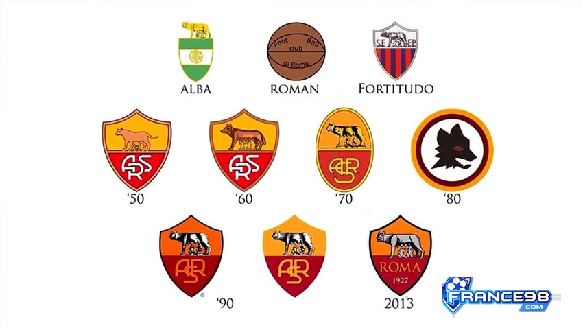 Logo câu lạc bộ AS Roma qua các thời kỳ