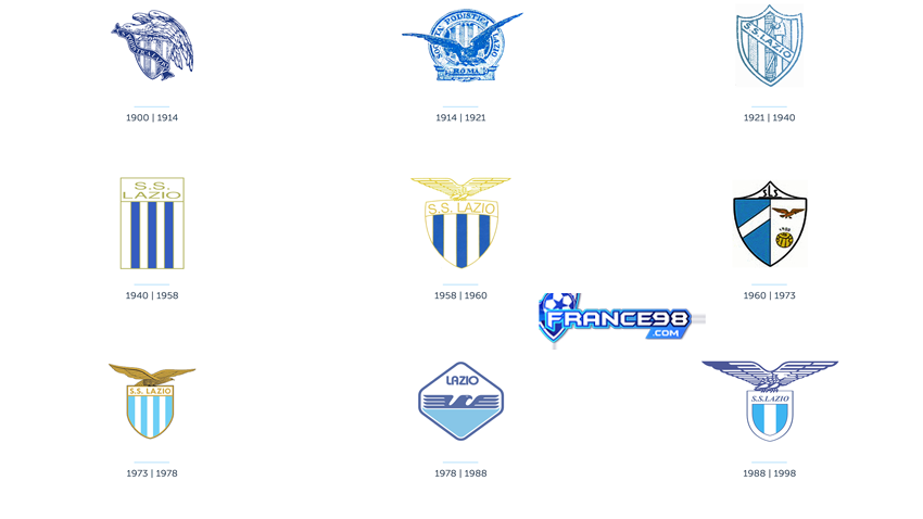Logo của Lazio FC qua các thời kỳ