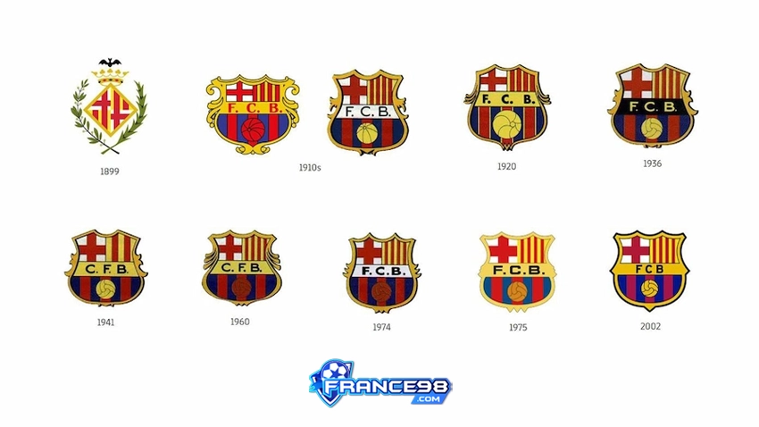 Logo câu lạc bộ Barcelona qua các thời kỳ